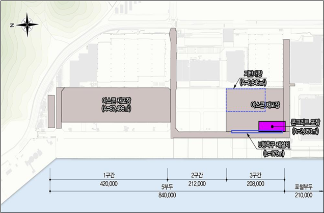 지반조사위치도 텔디씨 야적장 고려강재장(공장), 고려강재장(1~3월), 고려강재장(4~5월), 텔디씨(저온창고), 텔디씨(강재장), 일산해운(후판창고), 세운MPC(창고), 동아HI 공장, 세운철강(창고), 임항창고, 부두뜰 1구간 420000 2구간 212000 3구간 208000 5부두 840000 포철부두 210000 